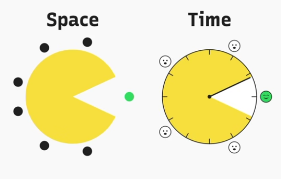 Pac-Man s otevřenými ústy jako schéma diskusního kroužku